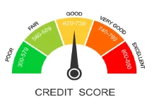 लोन या क्रेडिट कार्ड के लिए आवेदन करने से पहले निःशुल्क सिबिल स्कोर क्यों जांचें? Credit Score, Credit Score and Cibil score