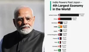 India Fourth Largest Economy