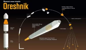 Russia Oreshnik Missile