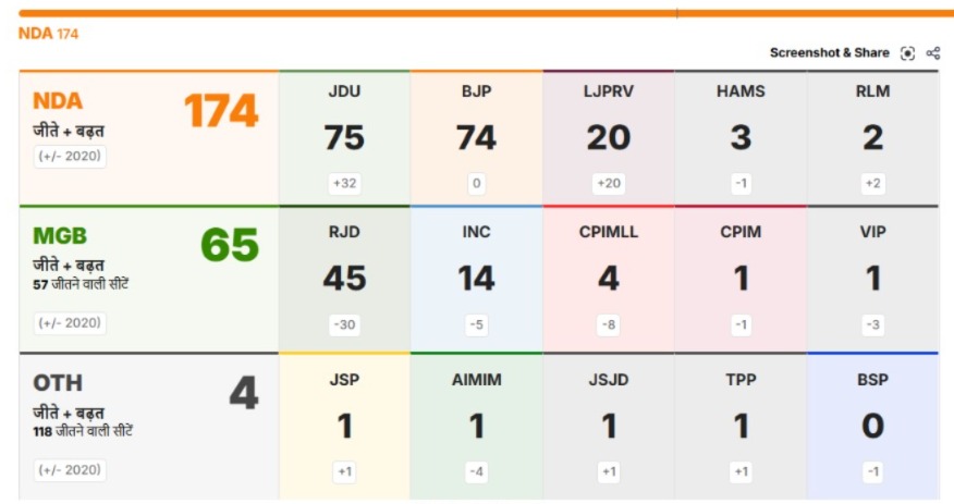Bihar Election Live